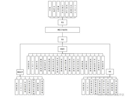 基于SSM框架的舞蹈工作室系統設計與實現（系統編號 q22v99）