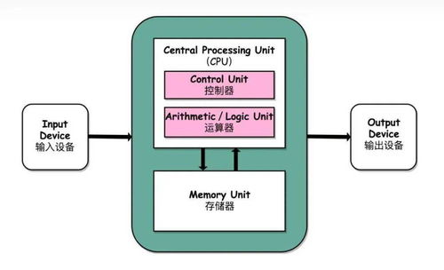 兩年破局 國內首款存算一體智駕芯片背后的集成智慧