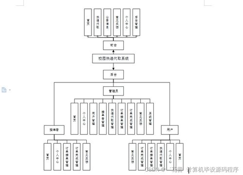 基于Java的校園快遞代取系統(tǒng) 設計、實現(xiàn)與部署集成方案