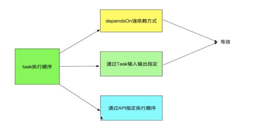 Android Studio離線配置Gradle插件 吹爆系列之深度探索Gradle自動(dòng)化構(gòu)建技術(shù)