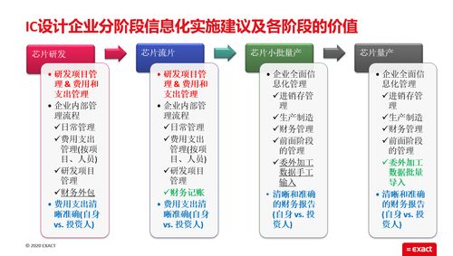 大瞬科技攜手exact易科軟件 芯片設(shè)計(jì)企業(yè)的全面信息化躍遷之路